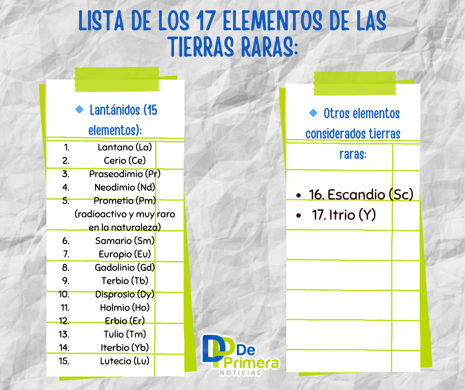 Las Tierras Rar Ras Las Tierras Raras. Elementos Claves para la Tecnología Moderna